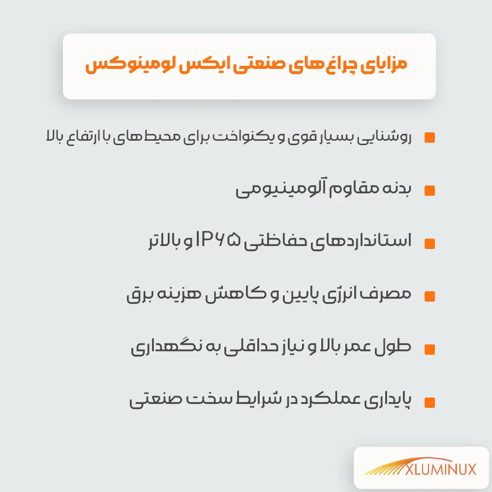 اینفوگرافیک مزایای چراغ‌های صنعتی ایکس لومینوکس روشنایی بسیار قوی و یکنواخت برای محیط‌های با ارتفاع بالا بدنه مقاوم آلومینیومی استانداردهای حفاظتی IP65 و بالاتر مصرف انرژی پایین و کاهش هزینه برق طول عمر بالا و نیاز حداقلی به نگهداری پایداری عملکرد در شرایط سخت صنعتی